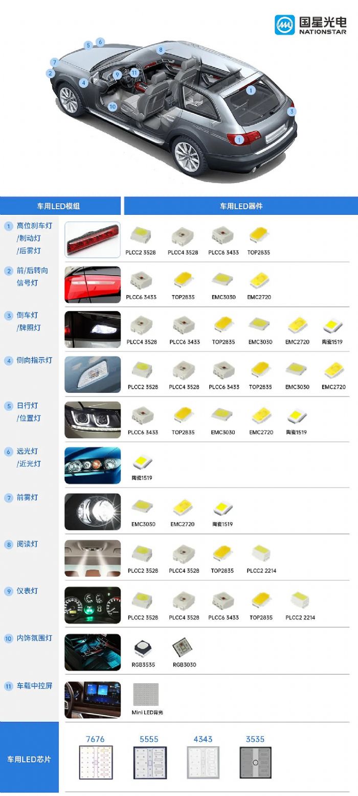 國(guó)星光電持續(xù)豐富新能源車載光應(yīng)用產(chǎn)品