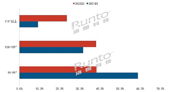 2022Q3Їꑽƽ½23.6%NϢJЧ