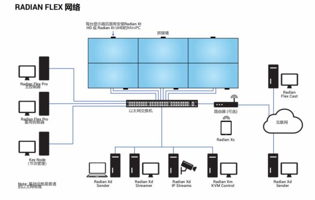 BlackBox 捷藍航空使用Radian Flex呈現完美的視覺體驗
