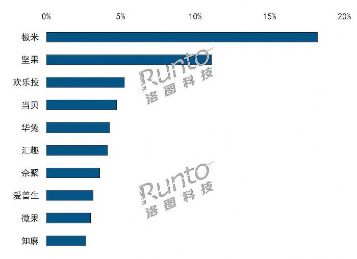 10ЇͶӰNq105%(chung)(ni)q