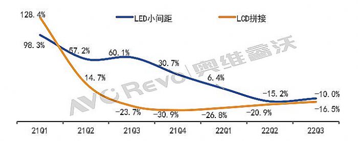 (sh)(j)Pc񣬇(ni)СgLEDǰN~Ӌ»7.7%