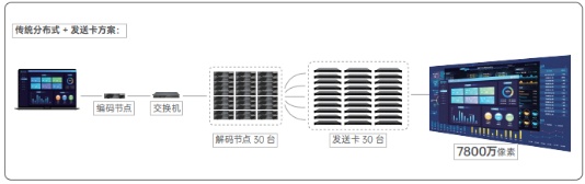 嗨動視覺 - 西格瑪分布式KVM坐席拼控系統解決方案