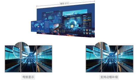 嗨動視覺 - 西格瑪分布式KVM坐席拼控系統解決方案