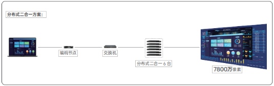 嗨動視覺 - 西格瑪分布式KVM坐席拼控系統解決方案