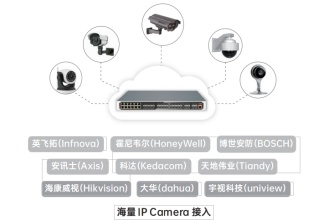 嗨動視覺 - 西格瑪分布式KVM坐席拼控系統解決方案