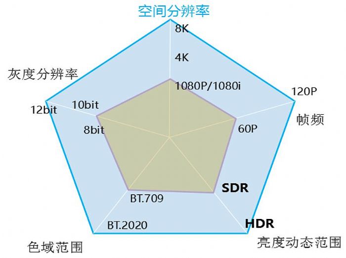 為何客戶會追求HDR？如何實現HDR顯示？