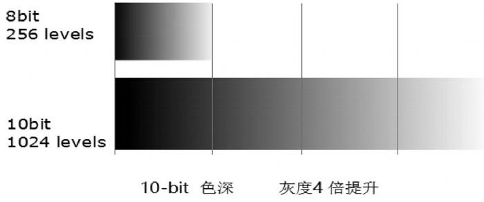 為何客戶會追求HDR？如何實現HDR顯示？