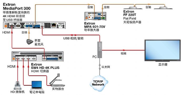 愛(ài)思創(chuàng)提供品質(zhì)視音頻內(nèi)容