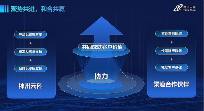 “聚勢共進 和合共贏”，神州云科2023年渠道政策發(fā)布