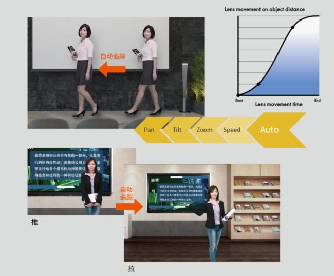 洋銘最新4K AI云臺攝像機系列正式上市