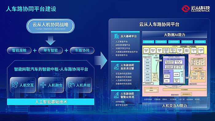 云從科技聯(lián)手深信科創(chuàng) 邁出智慧出行新步伐