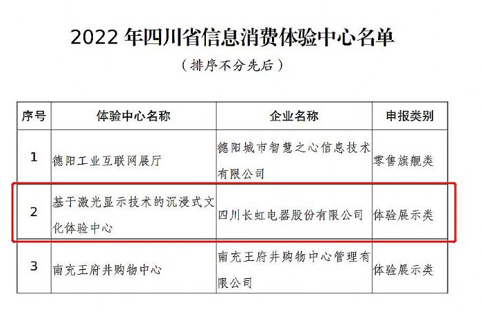 長虹激光顯示體驗中心入選四川省信息消費體驗中心