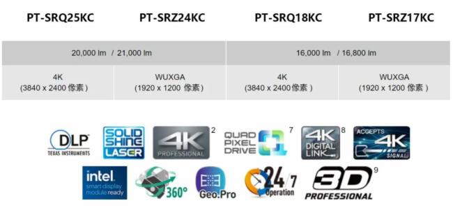 松下PT-SRQ25KC系列矚目上市：引領4K高亮激光工程投影機進入輕量化時代