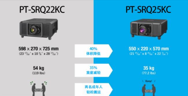松下PT-SRQ25KC系列矚目上市：引領4K高亮激光工程投影機進入輕量化時代
