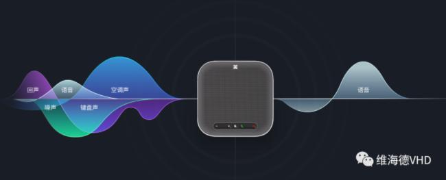 新品發(fā)布 | 維海德推出SoundMatrix A10專業(yè)智能會(huì)議麥克風(fēng)音箱