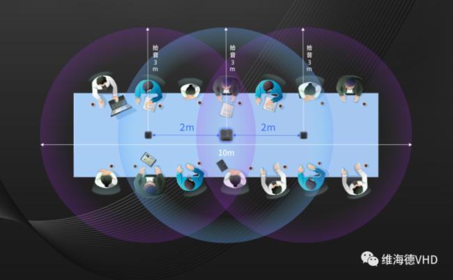 新品發(fā)布 | 維海德推出SoundMatrix A10專業(yè)智能會(huì)議麥克風(fēng)音箱