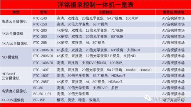 2023，洋銘產品家族齊聚首，蓄勢待發，揚帆啟航！
