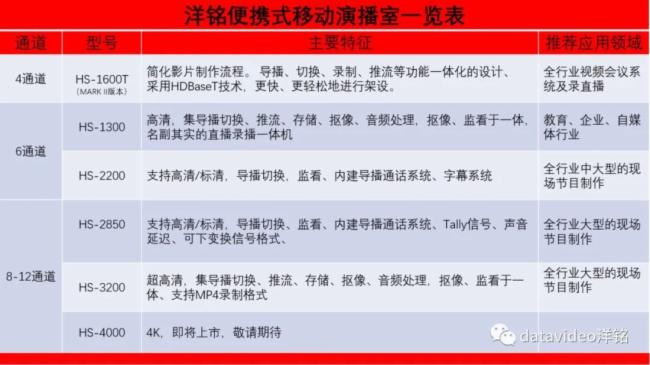 2023，洋銘產品家族齊聚首，蓄勢待發，揚帆啟航！