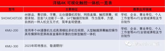 2023，洋銘產品家族齊聚首，蓄勢待發，揚帆啟航！