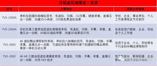 2023，洋銘產品家族齊聚首，蓄勢待發，揚帆啟航！