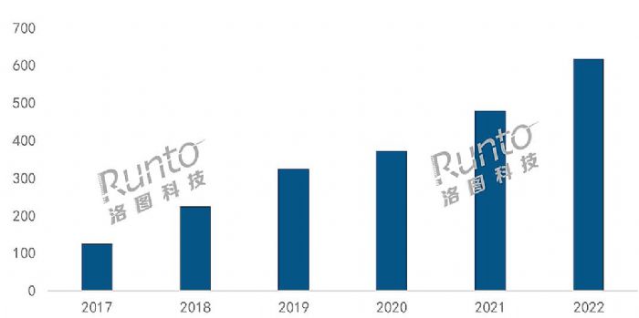 年報 | 2022年中國智能投影市場總結與展望