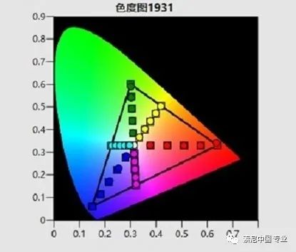 索尼XW5000 4K激光投影機——值得推薦的實惠之選