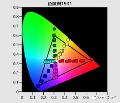索尼XW5000 4K激光投影機——值得推薦的實惠之選