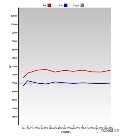 索尼XW5000 4K激光投影機——值得推薦的實惠之選