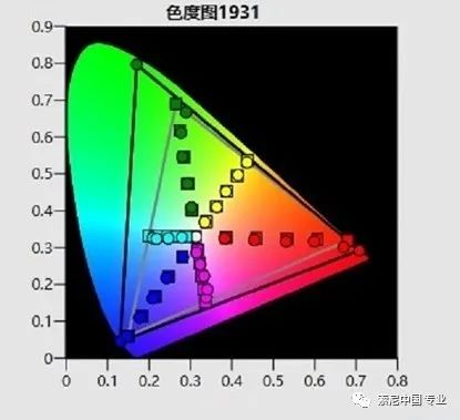 索尼XW5000 4K激光投影機——值得推薦的實惠之選