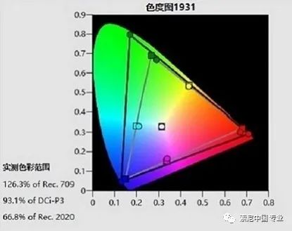 索尼XW5000 4K激光投影機——值得推薦的實惠之選