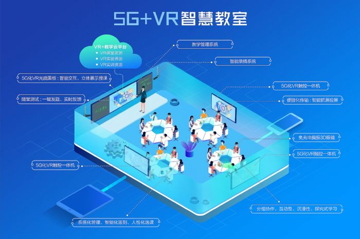 科明5G+VR智慧教育系統獲評2022年度市級5G產業試點示范項目