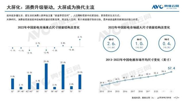 開局不利：1月彩電銷量大跌、負面輿情皺起