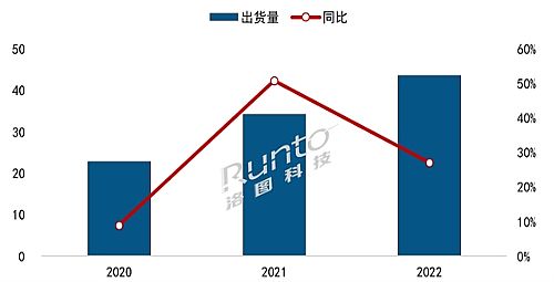 2022üͶӰN_(d)43.6f_ɫɞ