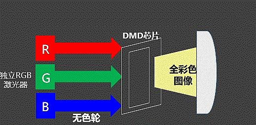 2022üͶӰN_(d)43.6f_ɫɞ