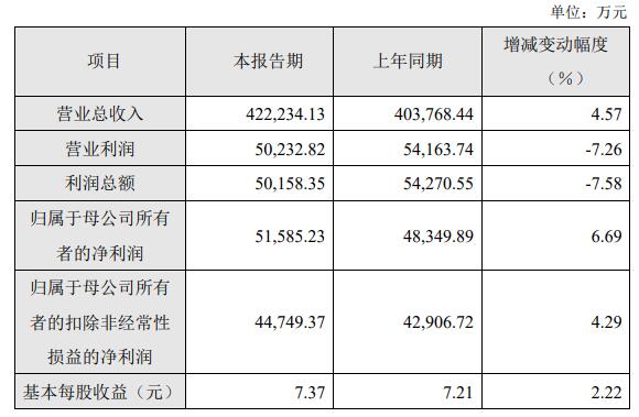 極米科技2022年度業績快報公告