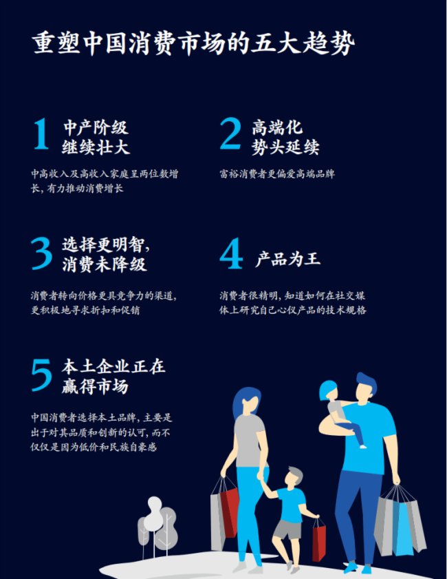 零售行業迎春來，需要抓住哪些營銷要點？