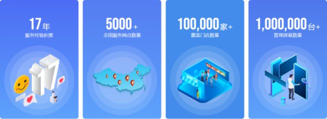 零售行業迎春來，需要抓住哪些營銷要點？