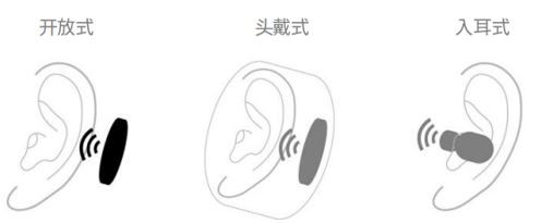 Float Run：非入耳開放式設計，讓佩戴更舒適透氣