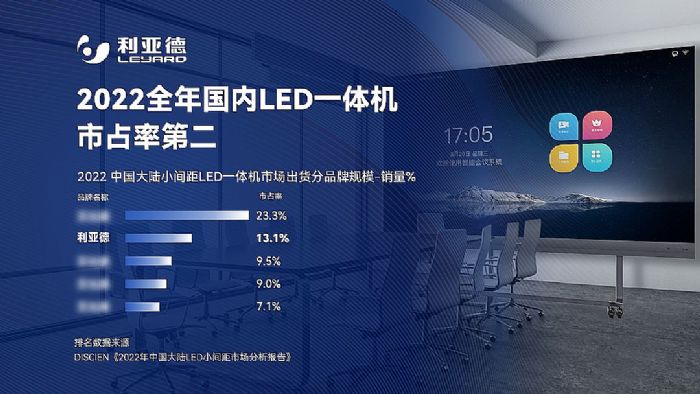 2022 LEDһwC(j)ռʰl(f) µڶ