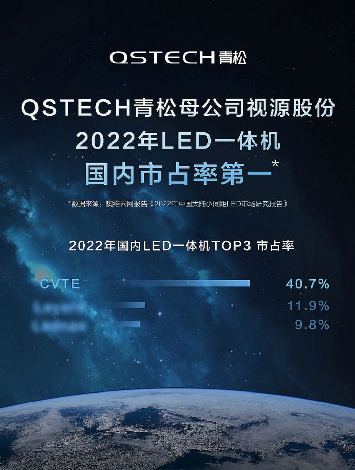 Bڣo䛣QSTECHĸ˾ҕԴɷLEDһwCռʵһ