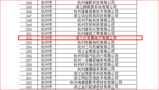紅蘋果電子獲評浙江省“專精特新”企業
