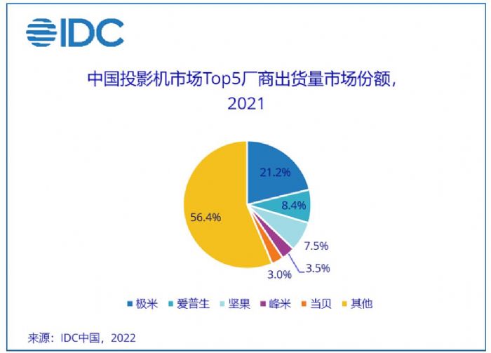 2022ͶӰCN505f_ ͸¶Щc
