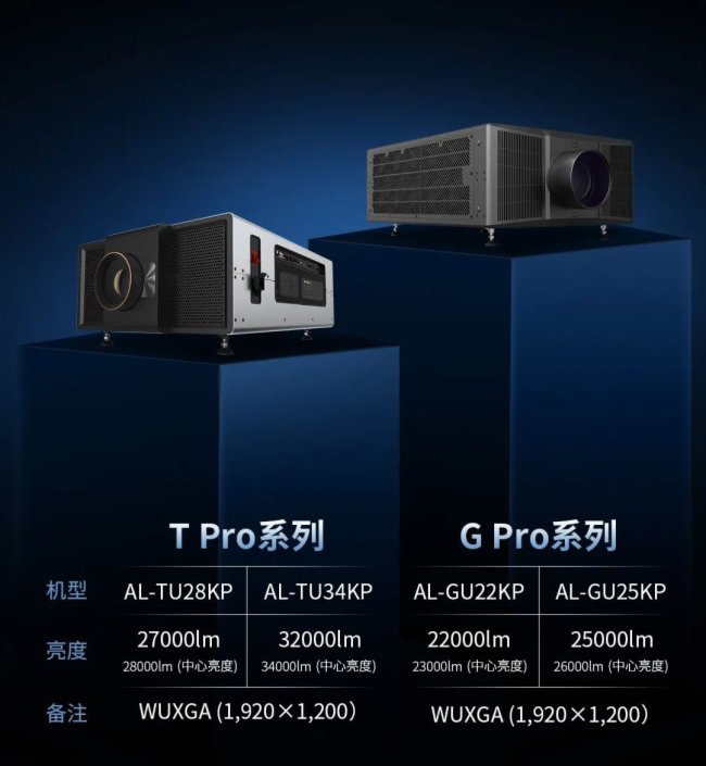 Ӱ ذG Pro&T ProϵйͶӰ݁u
