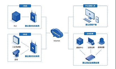 ؐJտЇSD-WAN(hu)s@ȴֱI(lng)?q)?xing)(jing)