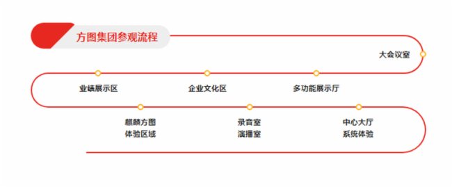 方圖集團 | 福地新啟，盛啟新章！
