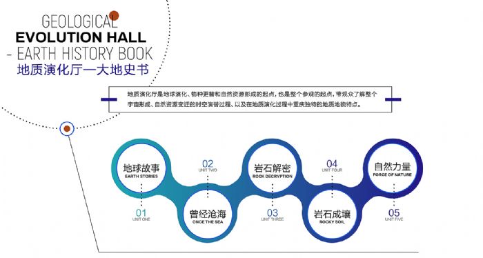 金大陸作品 重慶自然資源科普館：見宇宙，見自然，見重慶