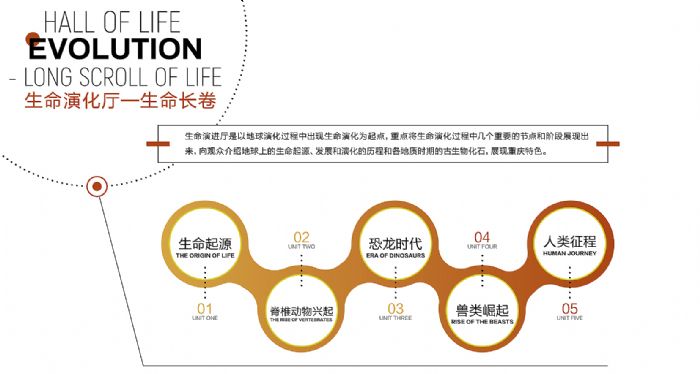 金大陸作品 重慶自然資源科普館：見宇宙，見自然，見重慶