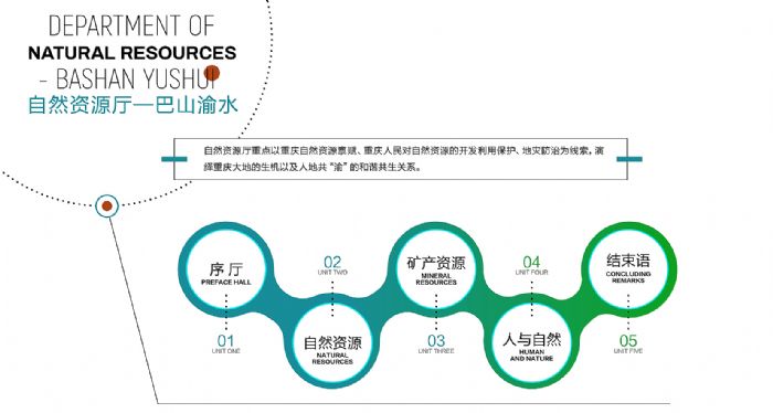 金大陸作品 重慶自然資源科普館：見宇宙，見自然，見重慶