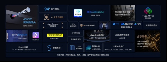 暢享智慧協作!TCL商用智能交互平板新品發布