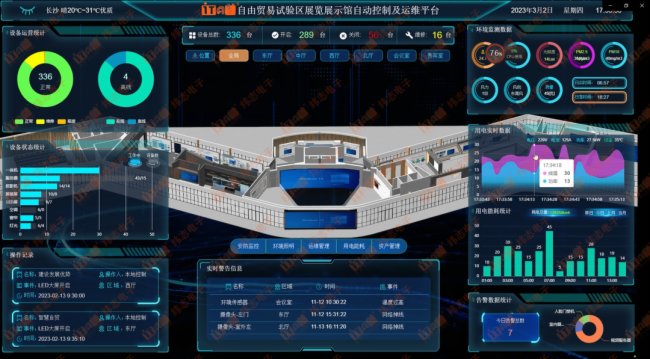 【ITAV】高標準！高質量！ITAV 3D可視化精準運維管理平臺強勢賦能自貿易試驗區展覽展示館